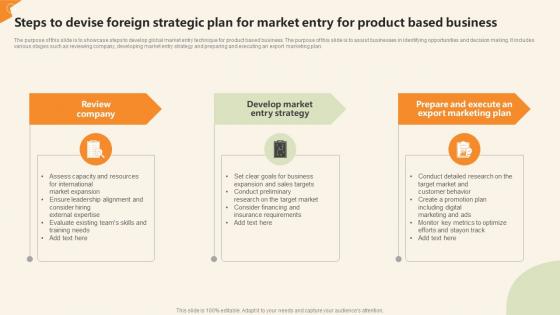 Steps To Devise Foreign Strategic Plan For Market Entry For Product Based Business