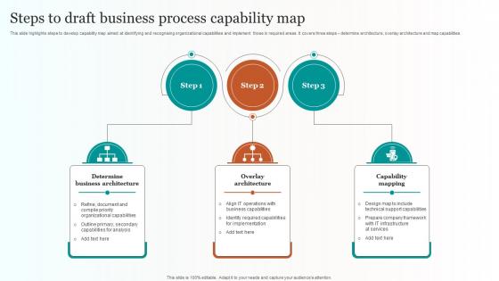 Steps To Draft Business Process Capability Map