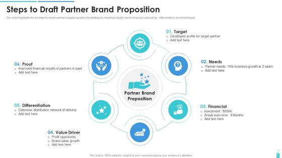 Steps To Draft Partner Brand Proposition