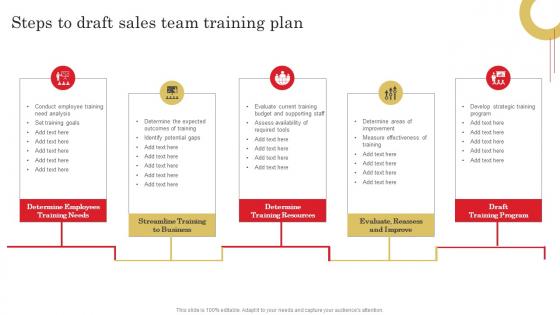 Steps To Draft Sales Team Adopting Sales Risks Management Strategies