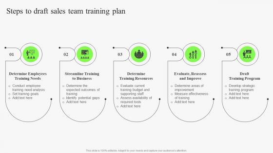 Steps To Draft Sales Team Training Plan Identifying Risks In Sales Management Process