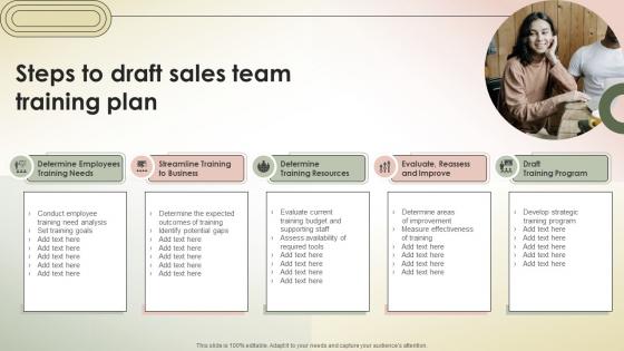 Steps To Draft Sales Team Training Plan Transferring Sales Risks With Action Plan