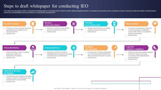 Steps To Draft Whitepaper For Conducting IEO Introduction To Blockchain Based Initial BCT SS