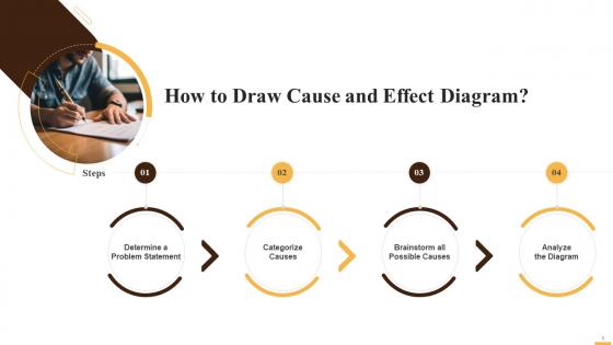 Steps To Draw Cause And Effect Diagram Training Ppt