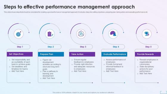Steps To Effective Performance Management Approach