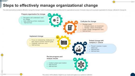 Steps To Effectively Driving Competitiveness With Strategic Change Management CM SS V