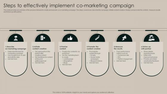 Steps To Effectively Implement Co Marketing Campaign Implementation Of Market Strategy SS V