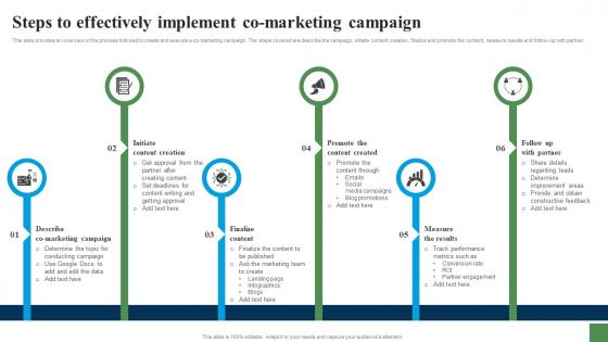 Steps To Effectively Implement Co Marketing Expanding Customer Base Through Market Strategy SS V