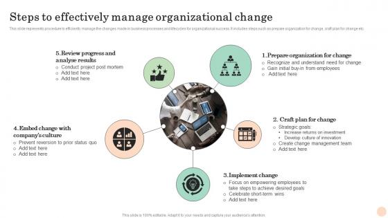 Steps To Effectively Manage Mastering Transformation Change Management Vs Change Leadership CM SS