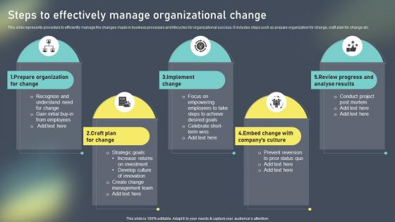 Steps To Effectively Manage Organizational Change Administration Training Program Outline