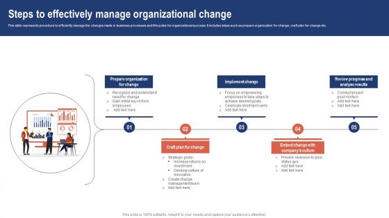 Steps To Effectively Manage Organizational Change Strategic Change Management For Business CM SS V