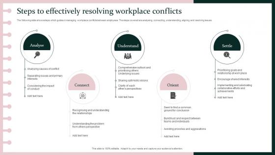 Steps To Effectively Resolving Workplace Conflicts