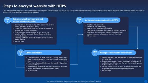 Steps To Encrypt Website With Https Encryption For Data Privacy In Digital Age It