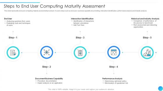 Steps To End User Computing Maturity Assessment
