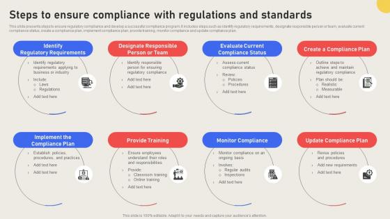 Steps To Ensure Compliance With Regulations And Standards Effective Business Risk Strategy SS V