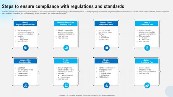 Steps To Ensure Compliance With Regulations And Standards Strategies To Comply Strategy SS V