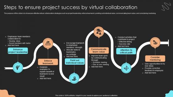 Steps To Ensure Project Success By Virtual Collaboration