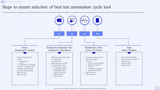 Steps To Ensure Selection Of Best Test Automation Cycle Tool