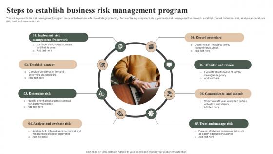 Steps To Establish Business Risk Management Program