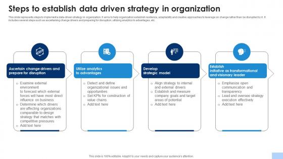 Steps To Establish Data Driven Strategy In Organization