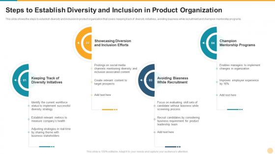 Steps to establish diversity and inclusion in product organization defining product leadership strategies