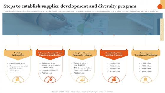 Steps To Establish Supplier Development And Diversity Program