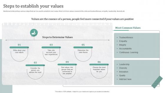 Steps To Establish Your Values Creating A Compelling Personal Brand From Scratch
