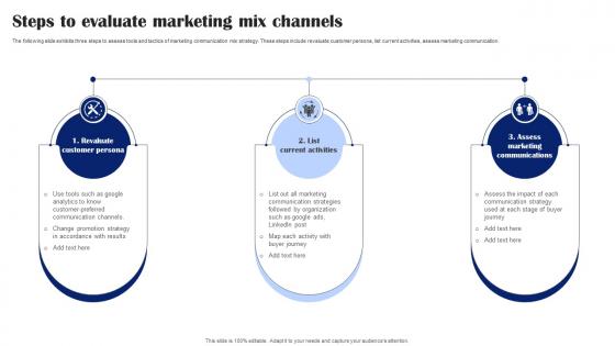 Steps To Evaluate Marketing Mix Channels