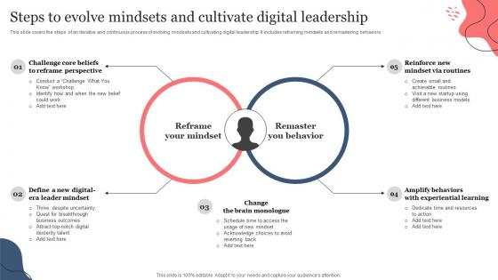 Steps To Evolve Mindsets And Cultivate Digital Leadership