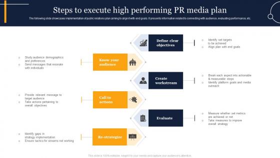 Steps To Execute High Performing PR Media Plan