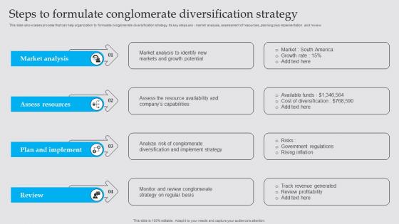 Steps To Formulate Conglomerate Business Diversification Strategy To Generate Strategy SS V