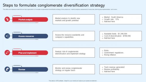 Steps To Formulate Conglomerate Diversification In Business To Expand Strategy SS V