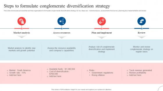 Steps To Formulate Conglomerate Strategic Diversification To Reduce Strategy SS V