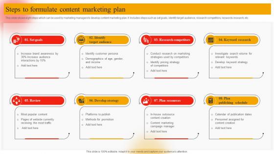 Steps To Formulate Content Marketing Plan Online Marketing Plan To Generate Website Traffic MKT SS V