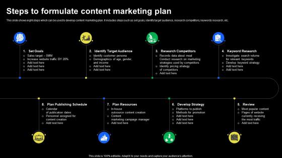 Steps To Formulate Content Marketing Plan