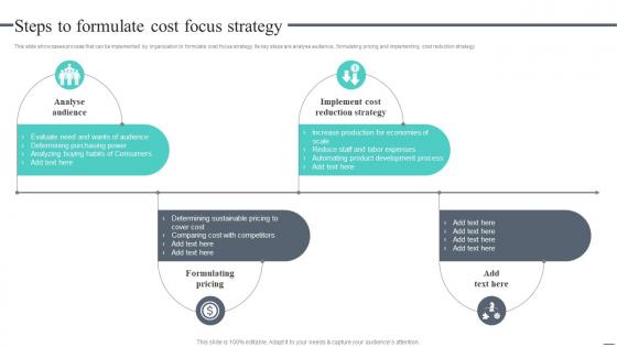 Steps To Formulate Cost Focus Strategy Cost Leadership Strategy Offer Low Priced Products Niche