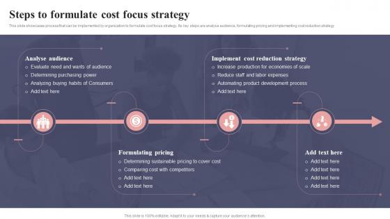 Steps To Formulate Cost Focus Strategy Focus Strategy For Niche Market Entry