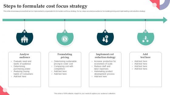 Steps To Formulate Cost Focus Strategy Product Launch Strategy For Niche Market Segment