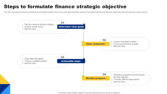 Steps To Formulate Finance Strategic Objective