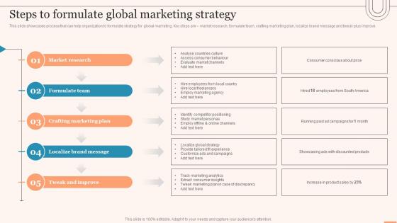 Steps To Formulate Global Marketing Strategy Evaluating Global Market Ppt Slides