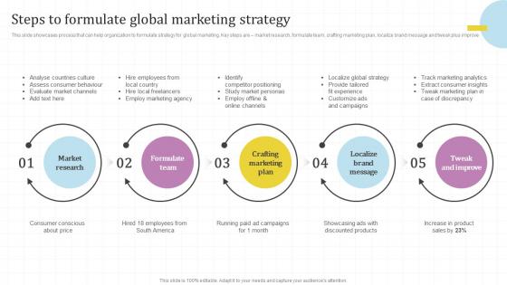 Steps To Formulate Global Marketing Strategy Global Market Assessment And Entry Strategy For Business Expansion