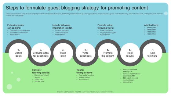 Steps To Formulate Guest Blogging Strategy For Online And Offline Brand Marketing Strategy