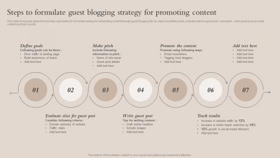 Steps To Formulate Guest Blogging Strategy For Promoting Brand Recognition Strategy For Increasing