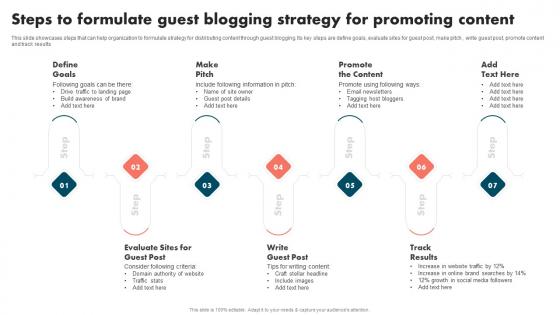 Steps To Formulate Guest Blogging Strategy For Strategies To Improve Brand And Capture Market Share