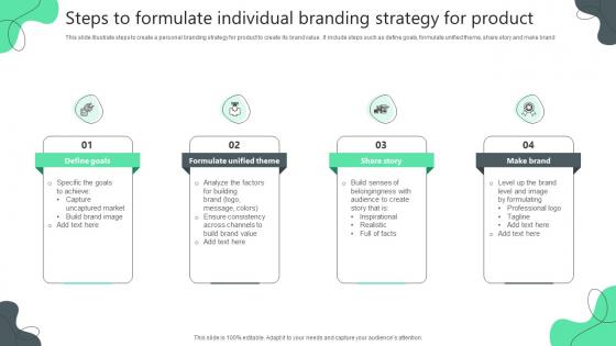 Steps To Formulate Individual Branding Strategy For Product