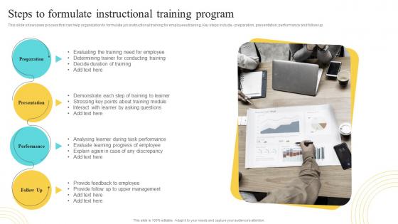Steps To Formulate Instructional Training Program Developing And Implementing