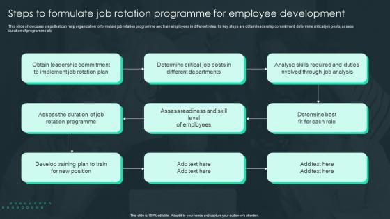 Steps To Formulate Job Rotation Programme For Job Rotation Plan For Employee Career Growth