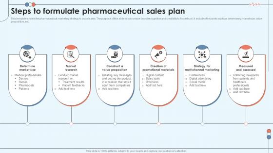 Steps To Formulate Pharmaceutical Sales Plan