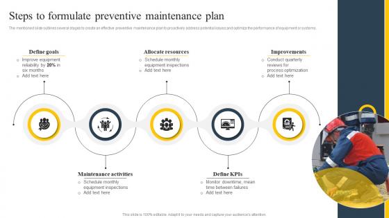 Steps To Formulate Preventive Maintenance Plan