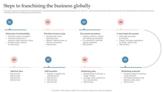 Steps To Franchising The Business Globally Global Expansion Strategy To Enter Into Foreign Market